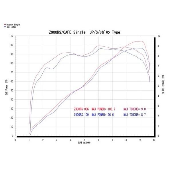 r’s gear アールズギア ワイバンクラシックR シリーズ UPタイプ サイレンサーカラー：チタンドラッグブルー Z900RS CAFE SE KAWASAKI カワサキ マフラー | r's gear | 04