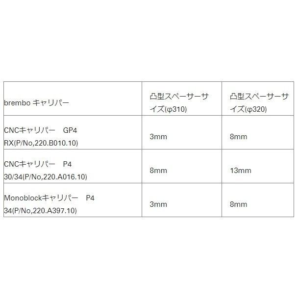NITRO RACING ナイトロレーシング オーリンズマルチキャリパーサポートキット ラジアルマウント仕様 凸型スペーサーサイズ：13mm / ディスクローター径：Φ320の画像
