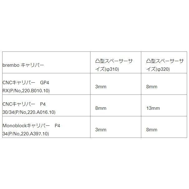 NITRO RACING ナイトロレーシング オーリンズマルチキャリパーサポートキット ラジアルマウント仕様 凸型スペーサーサイズ：13mm / ディスクローター径：Φ310の画像
