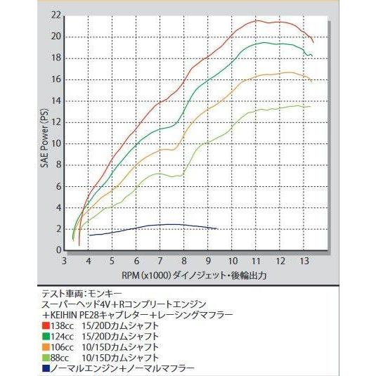 SP武川 SPタケガワ コンプリートエンジンキット 124cc (Super Head-4V+