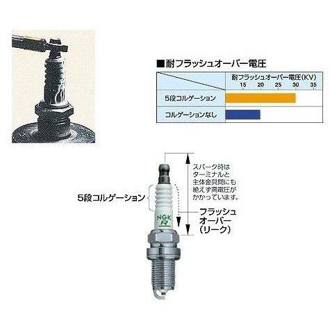 はな、確認商品 NGK エヌジーケー イリジウムプラグ SILMAR9B9 95399 Ninja 250 H2 H2R