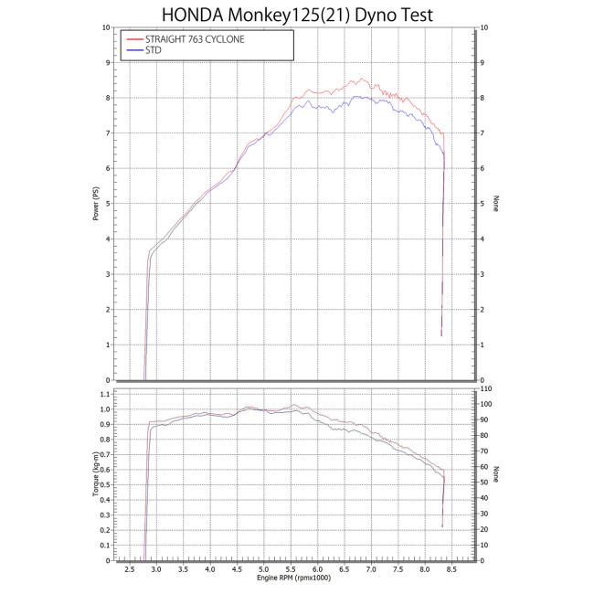 YOSHIMURA ヨシムラ 機械曲ストレート762サイクロン 政府認証 Monkey125 HONDA ホンダ フルエキゾーストマフラー