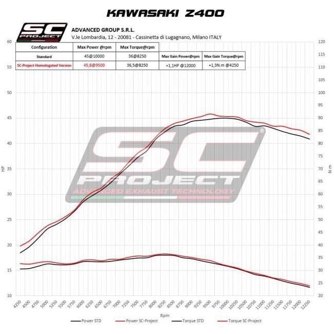 SC-PROJECT SCプロジェクト オーバル スリップオンサイレンサー 本体材質：カーボン NINJA 400 Z400 KAWASAKI カワサキ スリップオンマフラー マフラー | SCーPROJECT | 15