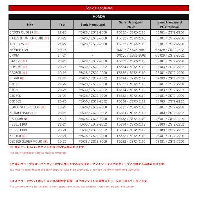 ZETA RACING ジータ レーシング ソニックハンドガード PCキット【M6