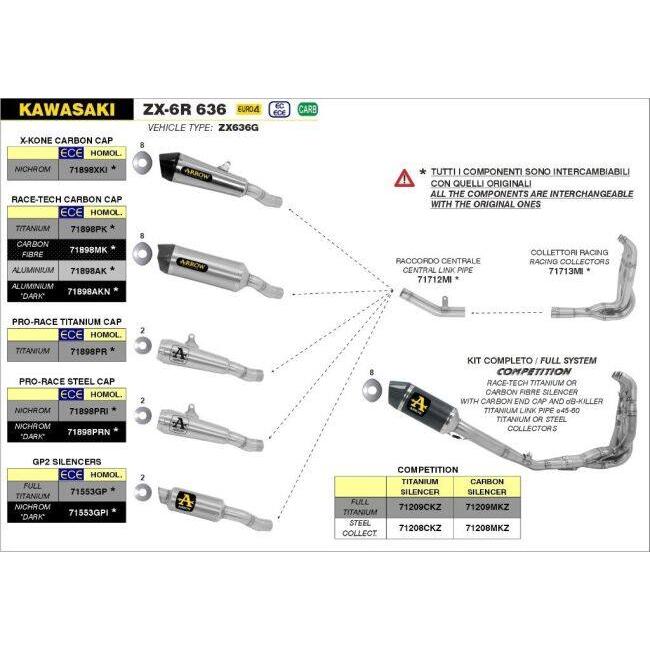 ARROW アロー X-KONE スリップオンマフラー ZX-6R 636 KAWASAKI カワサキ マフラー | アロー | 02