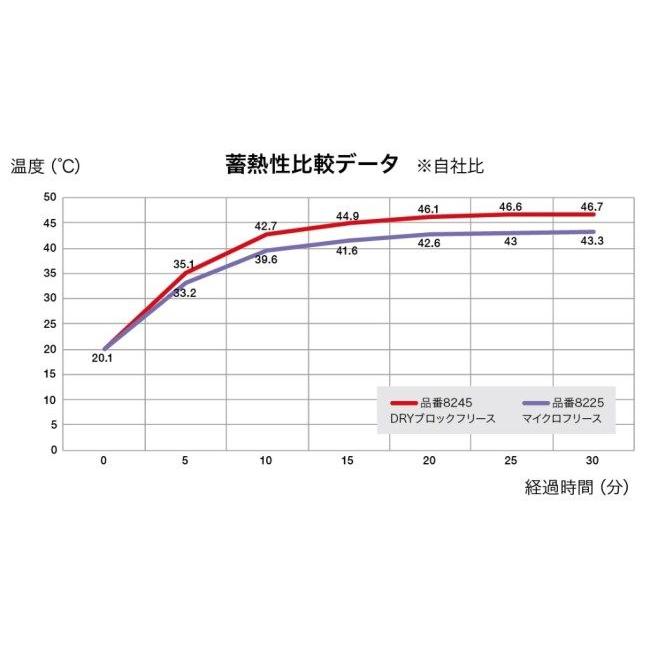 TSDESIGN ティーエスデザイン TS DRY WARM ロングパンツ サイズ：L アンダーパンツ・インナーパンツ アパレル | ブランド登録なし | 07