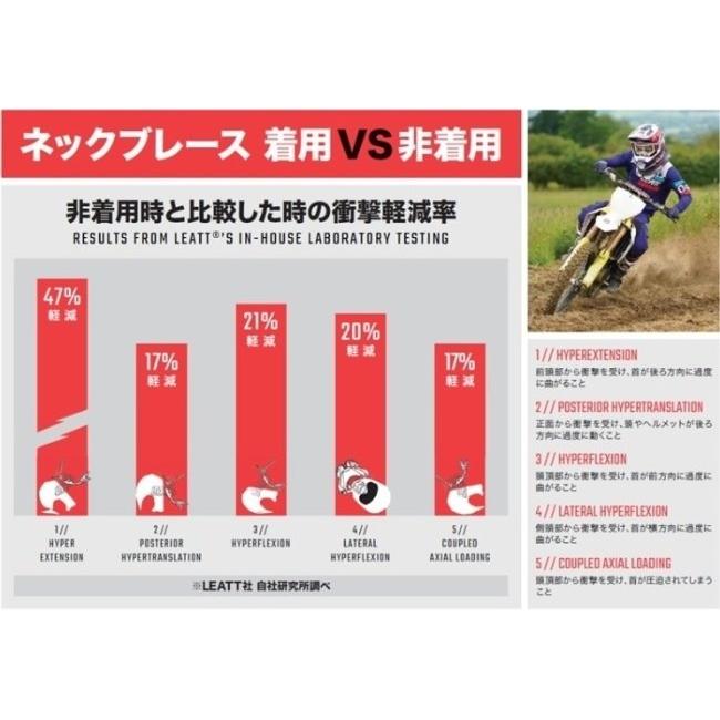 LEATT BRACE リアットブレイス 4.5 ネックブレース サイズ：L／XL(目安 Leatt Brace （リアットブレース） 4.5 ネックブレースステルス