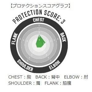 LEATT BRACE リアットブレイス 1.5 チェストプロテクター オフロードチェストプロテクター オフロードバイクウェア アパレル | ブランド登録なし | 02