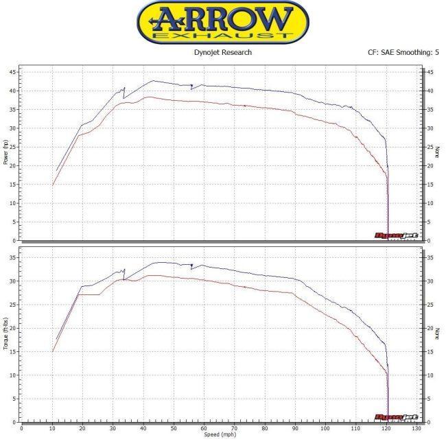 アロー ARROW フルエキゾーストマフラー INDY RACEサイレンサー用