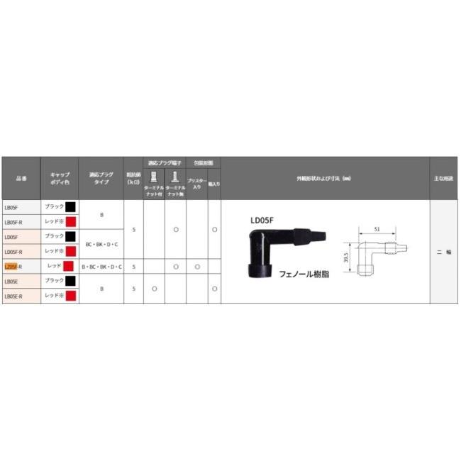 NGK エヌジーケー プラグキャップ キャップ色：ブラック 点火系 エンジン | NGK | 10