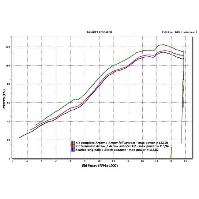 ARROW アロー レーシングエキゾーストパイプ YZF R6 YAMAHA ヤマハ エキゾーストパイプ マフラー_2