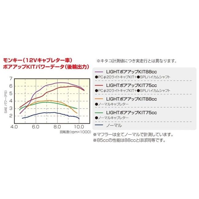 KITACO キタコ 88cc ライトボアアップキット HONDA ホンダ ボアアップキット エンジンパーツ エンジン | KーCON | 03