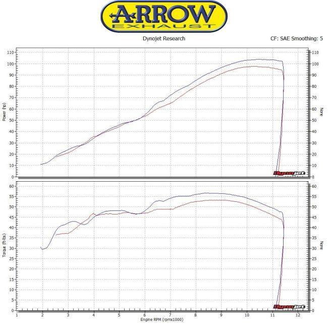 ARROW アロー Race-Tech サイレンサー サイレンサー素材：チタン GSX-S 750 GSR 750 SUZUKI スズキ SUZUKI スズキ｜webike｜06