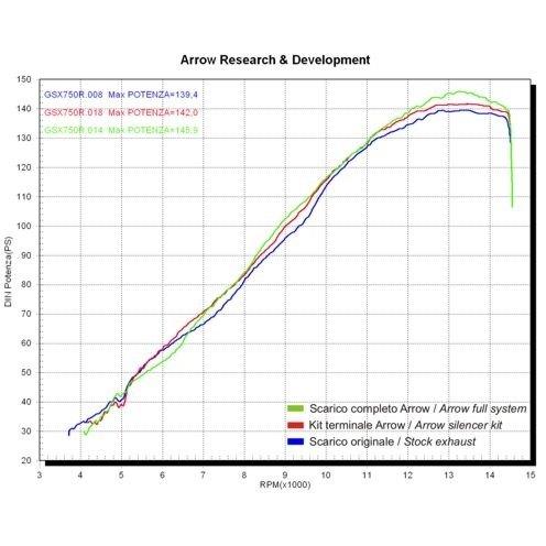 ARROW アロー Pro-Race サイレンサー サイレンサー素材：ステンレススチール GSX-R 600 I.E. GSX-R 750 I.E. SUZUKI スズキ SUZUKI スズキ｜webike｜07