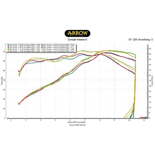 ARROW アロー Race-Tech サイレンサー サイレンサー素材：アルミニウム ダーク SV 650 SUZUKI スズキ SUZUKI スズキ｜webike｜09