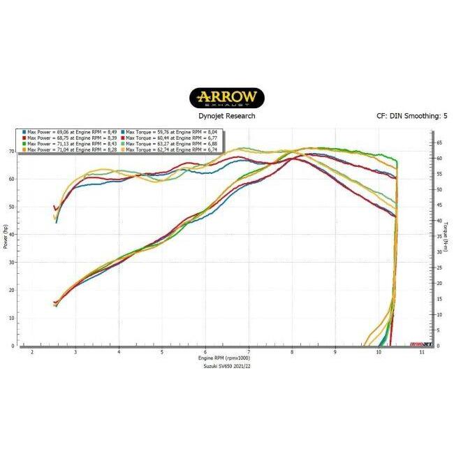 アロー ARROW RACE-TECH スリップオンマフラー サイレンサー材質
