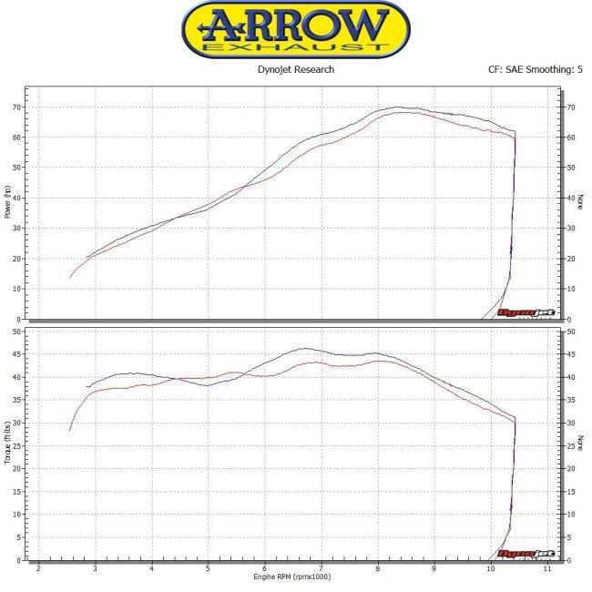 ARROW アロー 2-1 リンクパイプ 触媒なし SV 650 SUZUKI スズキ SUZUKI スズキ｜webike｜04