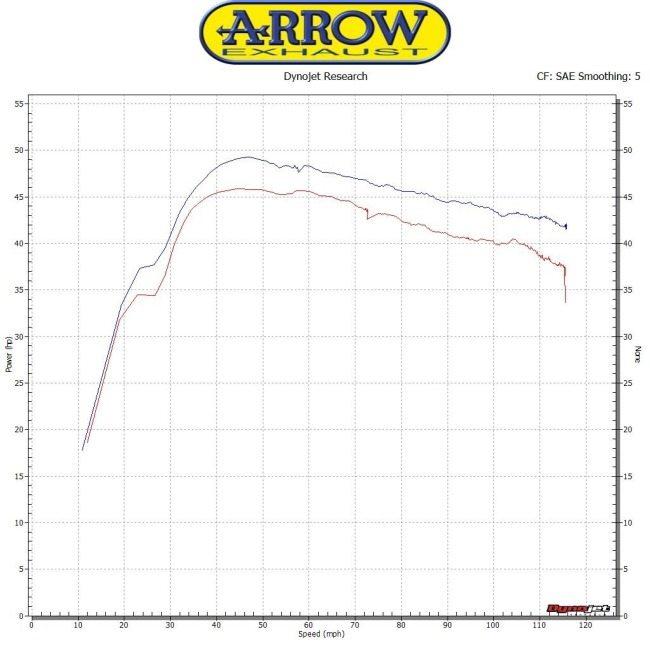 ARROW アロー レーシング リンクパイプ AK 550 KYMCO キムコ エキゾーストパイプ マフラー_2