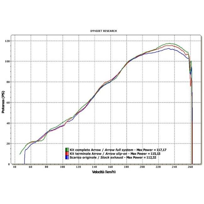 ARROW アロー レーシングエキゾーストパイプ CBR 600 RR HONDA ホンダ エキゾーストパイプ マフラー | アロー | 02