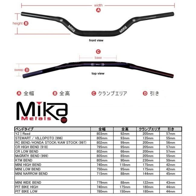 MIKA Metals ミカメタルズ ハンドルバー PRO シリーズ(7／8) ベンドタイプ：FT69(フラットトラック) / バーパッドカラー：CAMO ハンドル | ブランド登録なし | 02