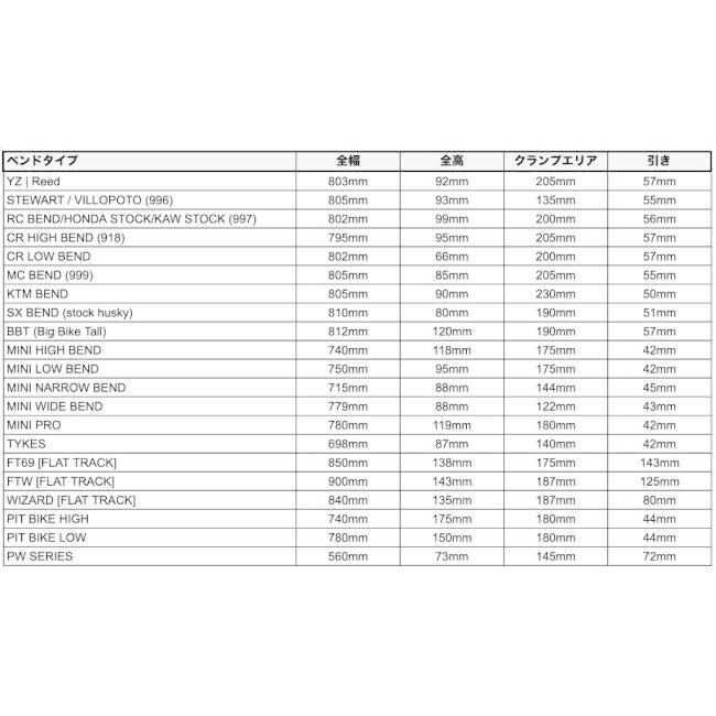 MIKA Metals ミカメタルズ ハンドルバー PRO シリーズ(7／8) ベンドタイプ：FT69(フラットトラック) / バーパッドカラー：CAMO ハンドル | ブランド登録なし | 03
