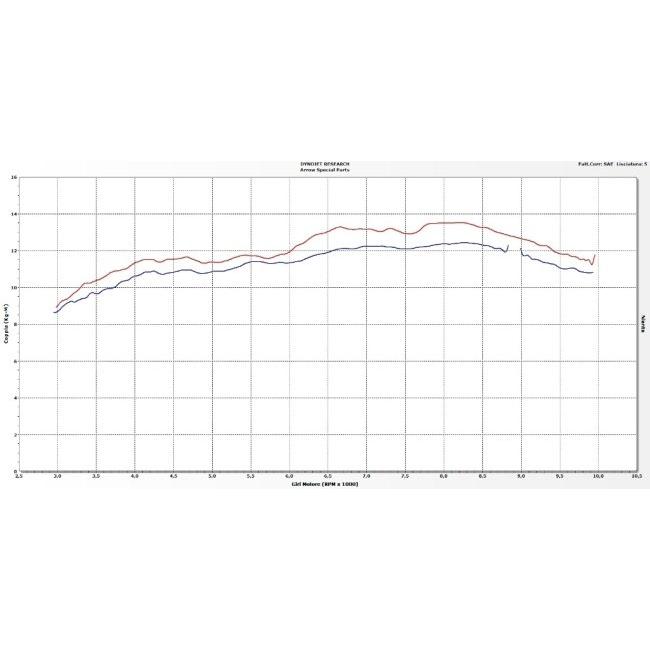 ARROW アロー RACE-TECH スリップオンマフラー サイレンサー材質：アルミニウム 1290 SUPERDUKE GT KTM マフラー | アロー | 06