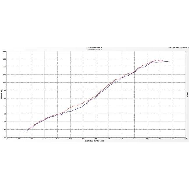 ARROW アロー MAXI RACE-TECH スリップオンマフラー サイレンサー材質：チタン 1050 ADVENTURE 1090 1190 1290 SUPER KTM マフラーの画像
