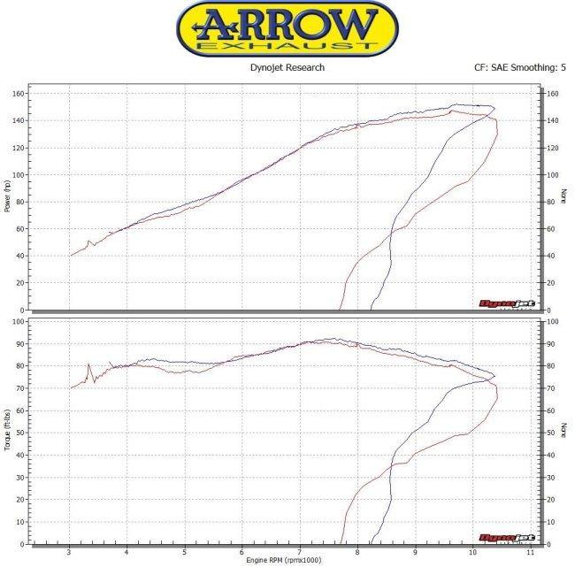 ARROW アロー MAXI RACE-TECH スリップオンマフラー サイレンサー材質：チタン 1050 ADVENTURE 1090 1190 1290 SUPER KTM マフラーの画像