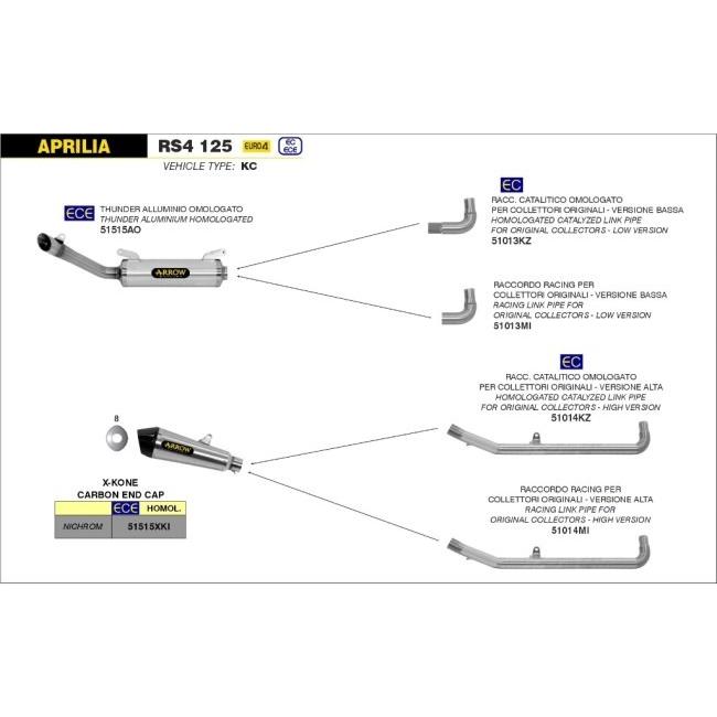 Aprilia RS4 125 スリップオンマフラー 楽天市場】SCORPION スコーピオン ステルス スリップオン