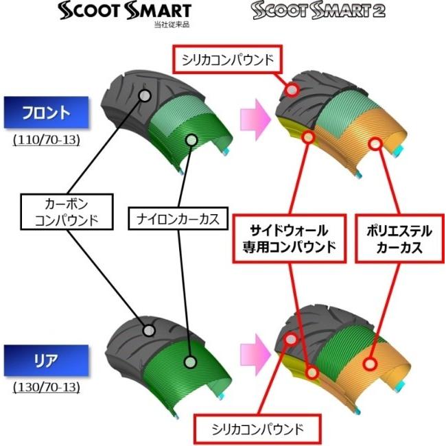 DUNLOP ダンロップ SCOOT SMART2 【150/70-14 M/C 66S】 スクートスマート タイヤ C400 X C400 GT XCITING400i ABS TMAX500｜webike｜05