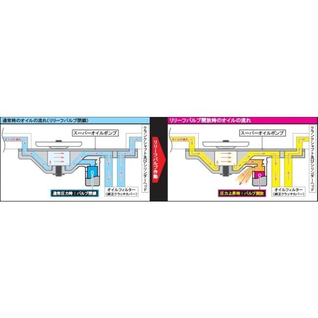 SP武川 SPタケガワ スーパーオイルポンプキット HONDA ホンダ オイルポンプ エンジンパーツ エンジン | スペシャルパーツ武川 | 09