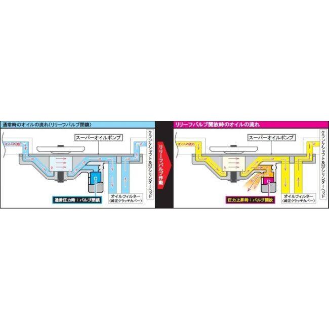 SP武川 SPタケガワ スーパーオイルポンプキット HONDA ホンダ オイルポンプ エンジンパーツ エンジン | スペシャルパーツ武川 | 09