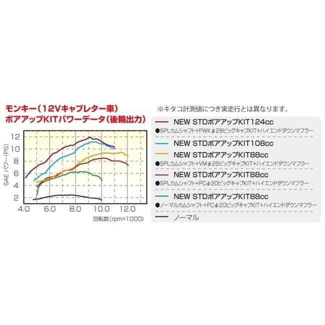 KITACO キタコ 88cc スタンダード ボアアップキット HONDA ホンダ エンジンパーツ エンジン | KーCON | 06