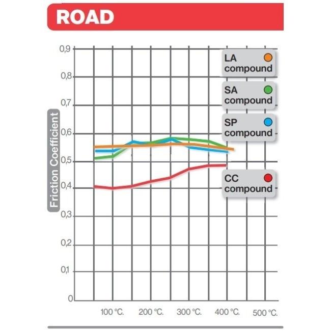 Brembo ブレンボ ブレーキパッド - ROAD(ロード)【LA】コンパウンド｜webike｜04