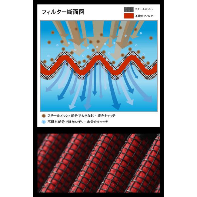 ZETA ハイフローエアフィルター ドライブカバー CRF250L ラリー ZETA ハイフローエアフィルター ドライブカバー CRF250L ラリー