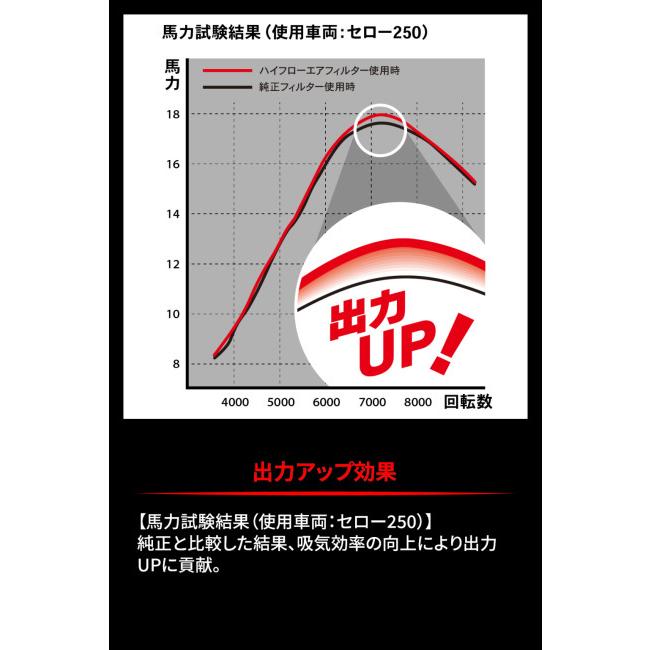 ZETA ジータ ハイフロー エアフィルター CRF250L CRF250 RALLY