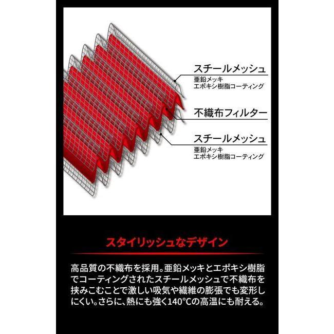 ZETA RACING ジータ レーシング ハイフロー エアフィルター(繰り返し