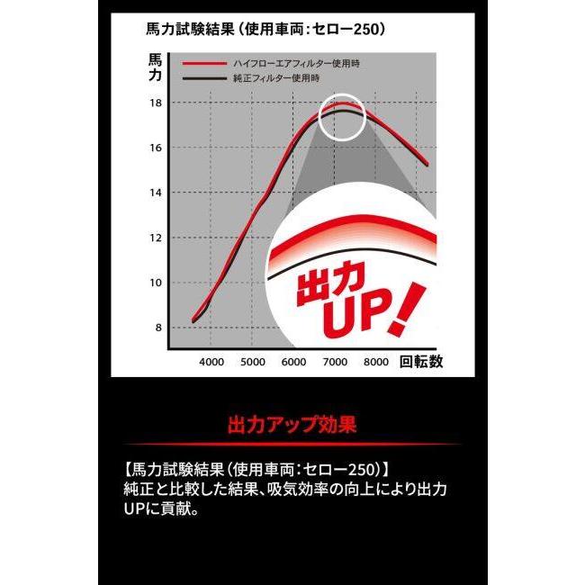 ZETA RACING ジータ レーシング ハイフロー エアフィルター(繰り返し