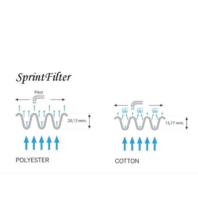 Sprint Filter スプリントフィルター 撥水コニカルフィルター エアクリーナー・エアクリーナーエレメント 吸気関連 エンジン_3
