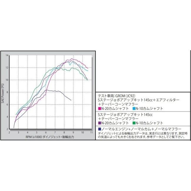 スペシャルパーツ武川 SP武川 SPタケガワ Sステージαボアアップキット