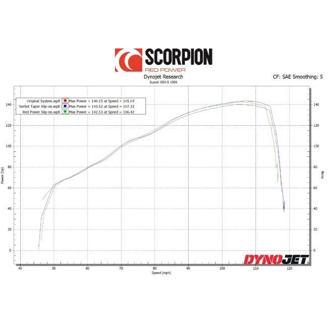 SCORPION スコーピオン セルケトテーパー スリップオンマフラー タイプ
