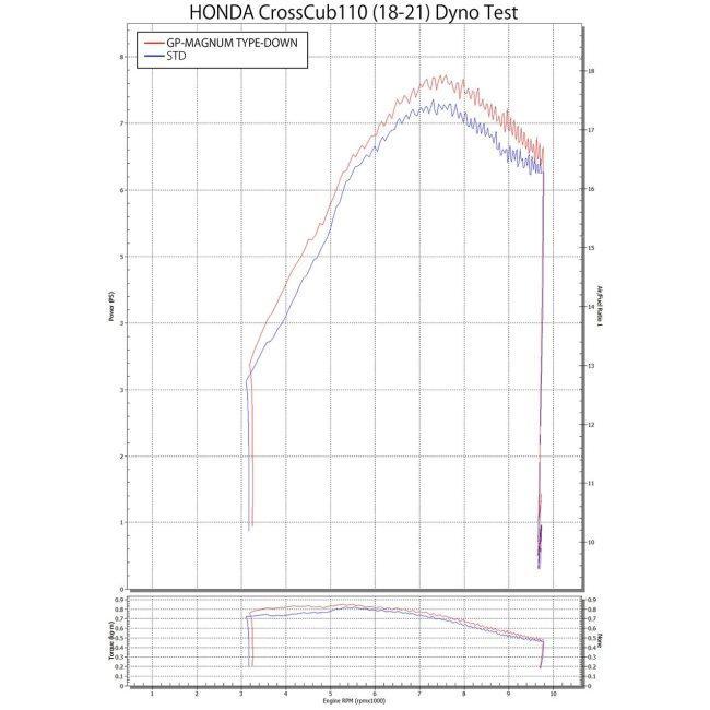 ヨシムラ YOSHIMURA 機械曲 GP-MAGNUMサイクロン TYPE-DOWN ヨシムラ YOSHIMURA 機械曲 GP-MAGNUMサイクロン TYPE-DOWN