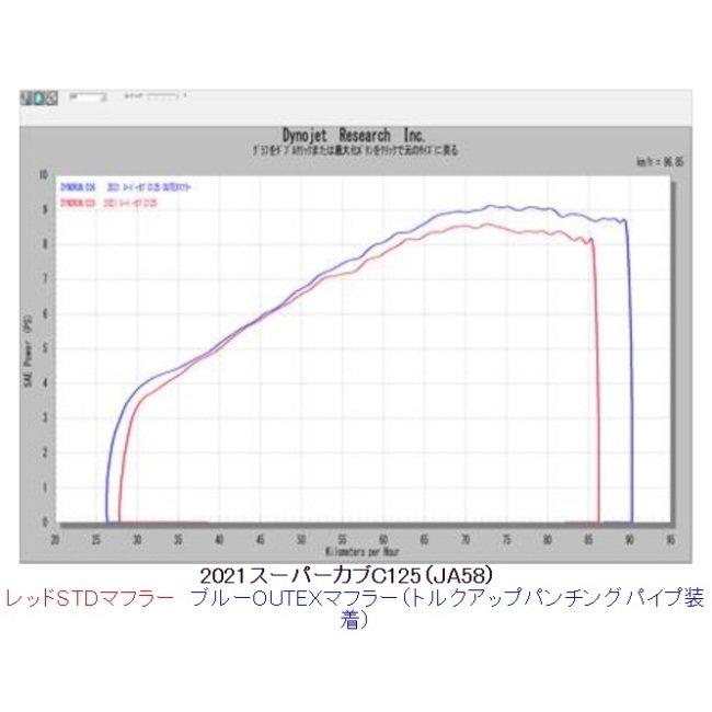 OUTEX（アウテックス） OUTEXマフラー エキパイ素材：チタン