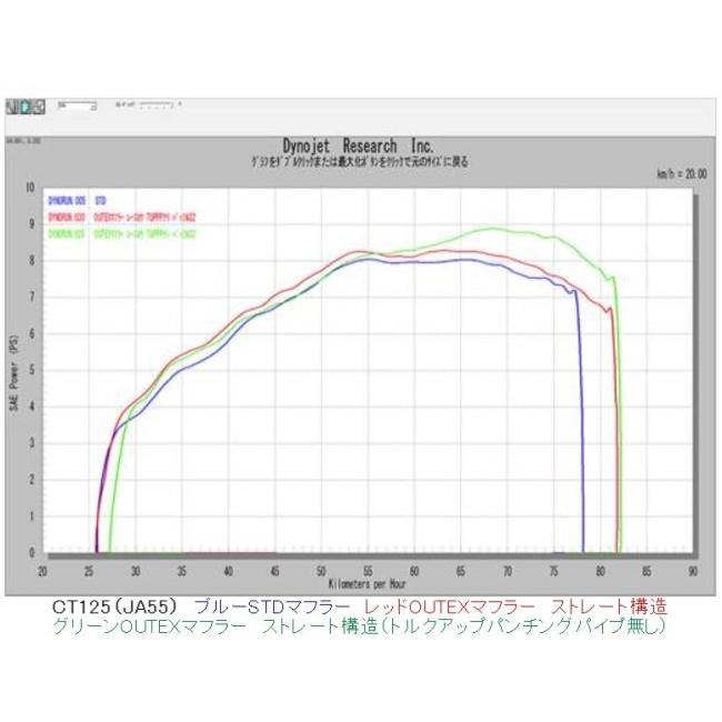 OUTEX（アウテックス） OUTEXマフラー エキパイ素材：ステンレス
