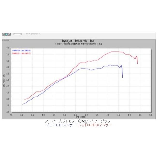 OUTEX アウテックス OUTEXマフラー エキパイ素材：チタン／サイレンサー素材：チタン / サイレンサータイプ：ストレート構造 クロスカブ HONDA ホンダ マフラー_7