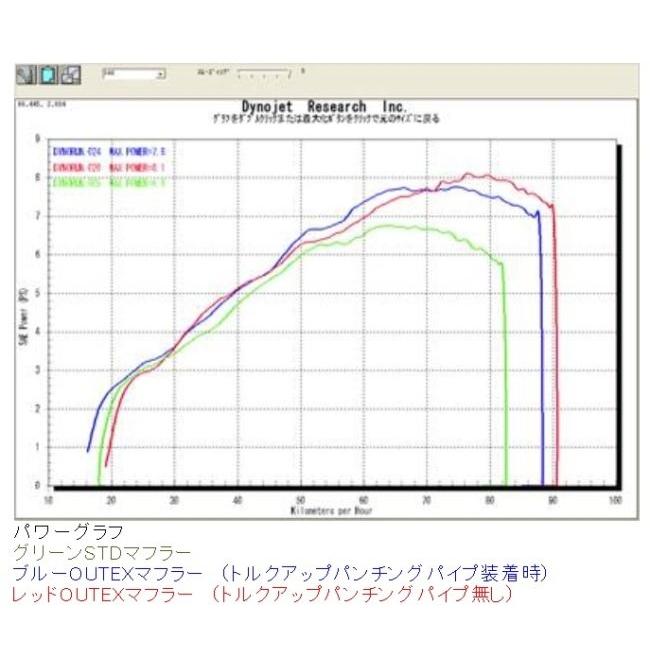 秋冬の主役◎ OUTEX OUTEX:アウテックス OUTEXマフラー エキパイ素材：チタン／サイレンサー素材：チタングラデーション / サイレンサータイプ：非ストレート構造 クロスカブ 【H7836434843】(28529円)