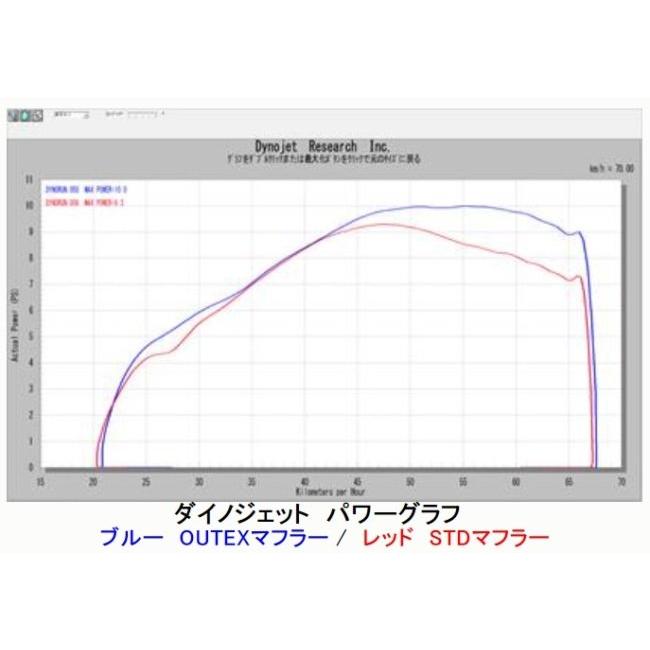 OUTEX（アウテックス） OUTEXマフラー サイレンサー素材：ステンレス