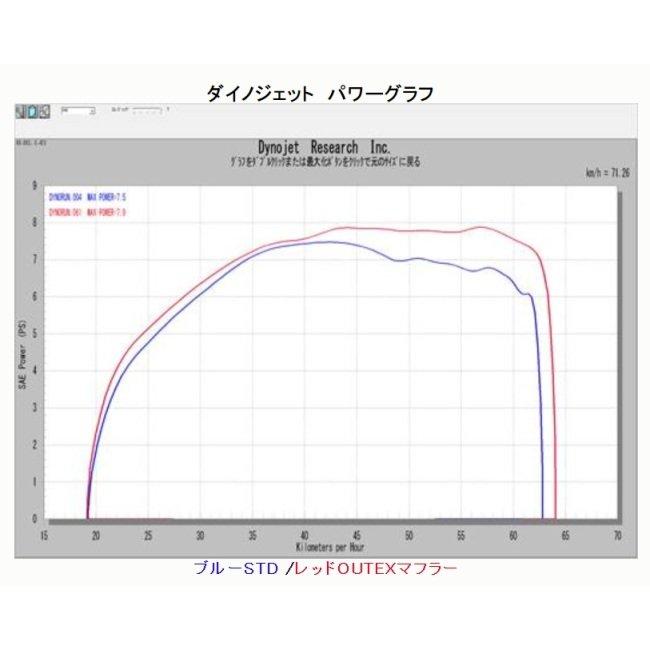 OUTEX（アウテックス） OUTEXマフラー サイレンサー素材：チタン