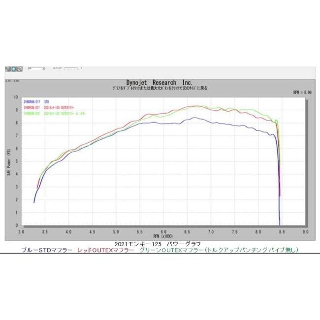 OUTEX アウテックス OUTEXマフラー サイレンサー素材：チタン モンキー125 HONDA ホンダ フルエキゾーストマフラー マフラー_8