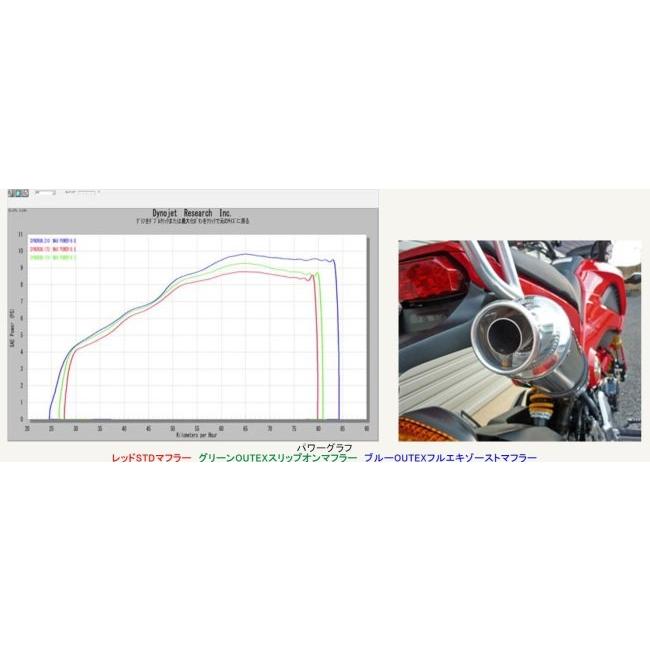 OUTEX アウテックス OUTEXマフラー サイレンサー素材：チタン